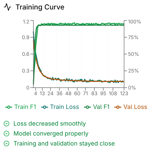 Classifier training interface with sample selection
